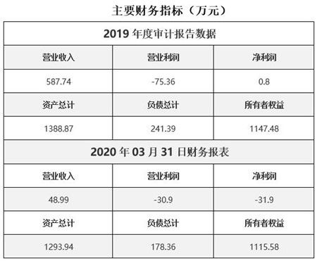 黑龙江电子仪器开发公司转让项目 计算机网络工程技术服务