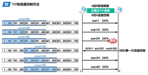 计算机网络中的运输层 构建高效数据传输的基石