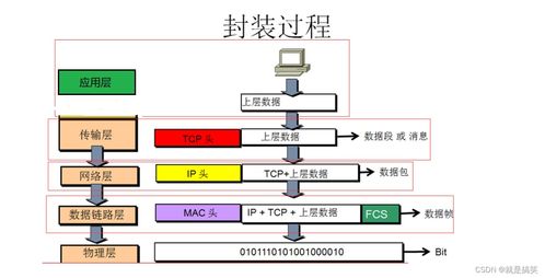 计算机网络知识点串接与回顾 构建高效工程服务的基石