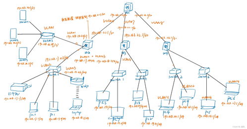 哈工大计算机网络实验四 Cisco Packet Tracer简单网络组建配置指南