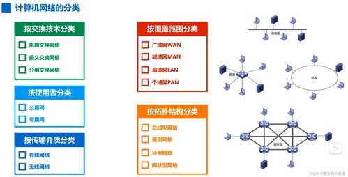 计算机网络基础概念与工程技术服务概述