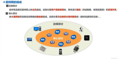 因特网概述及其在计算机网络工程技术服务中的应用
